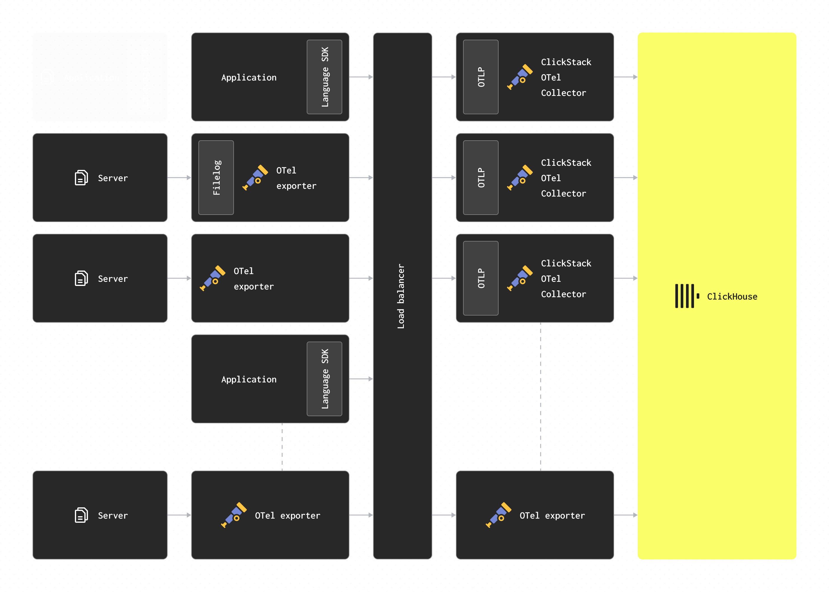 Масштабирование с помощью шлюзов
